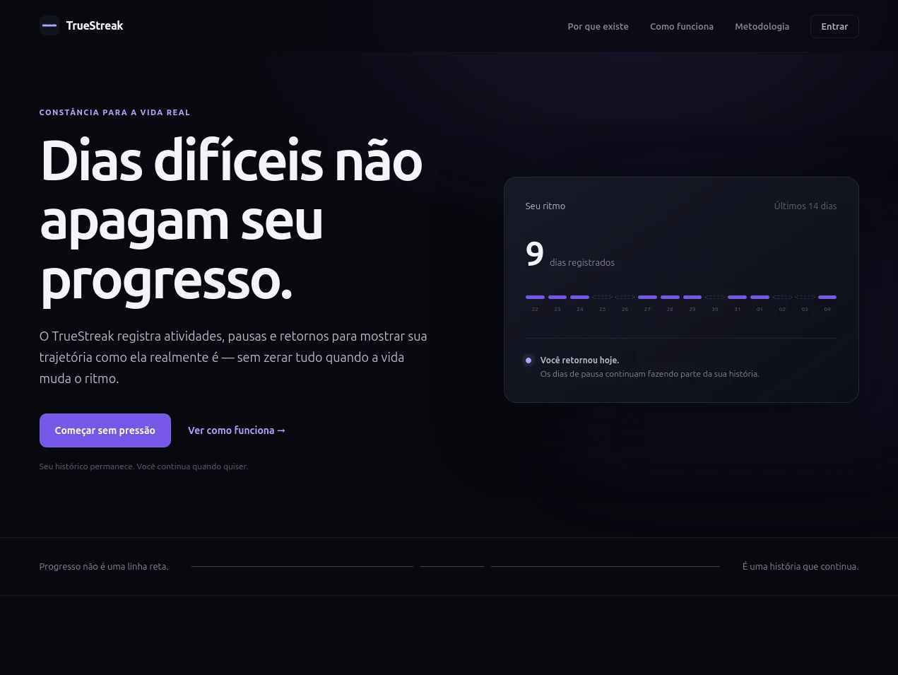 Página inicial de TrueStreak sobre constancia y progreso